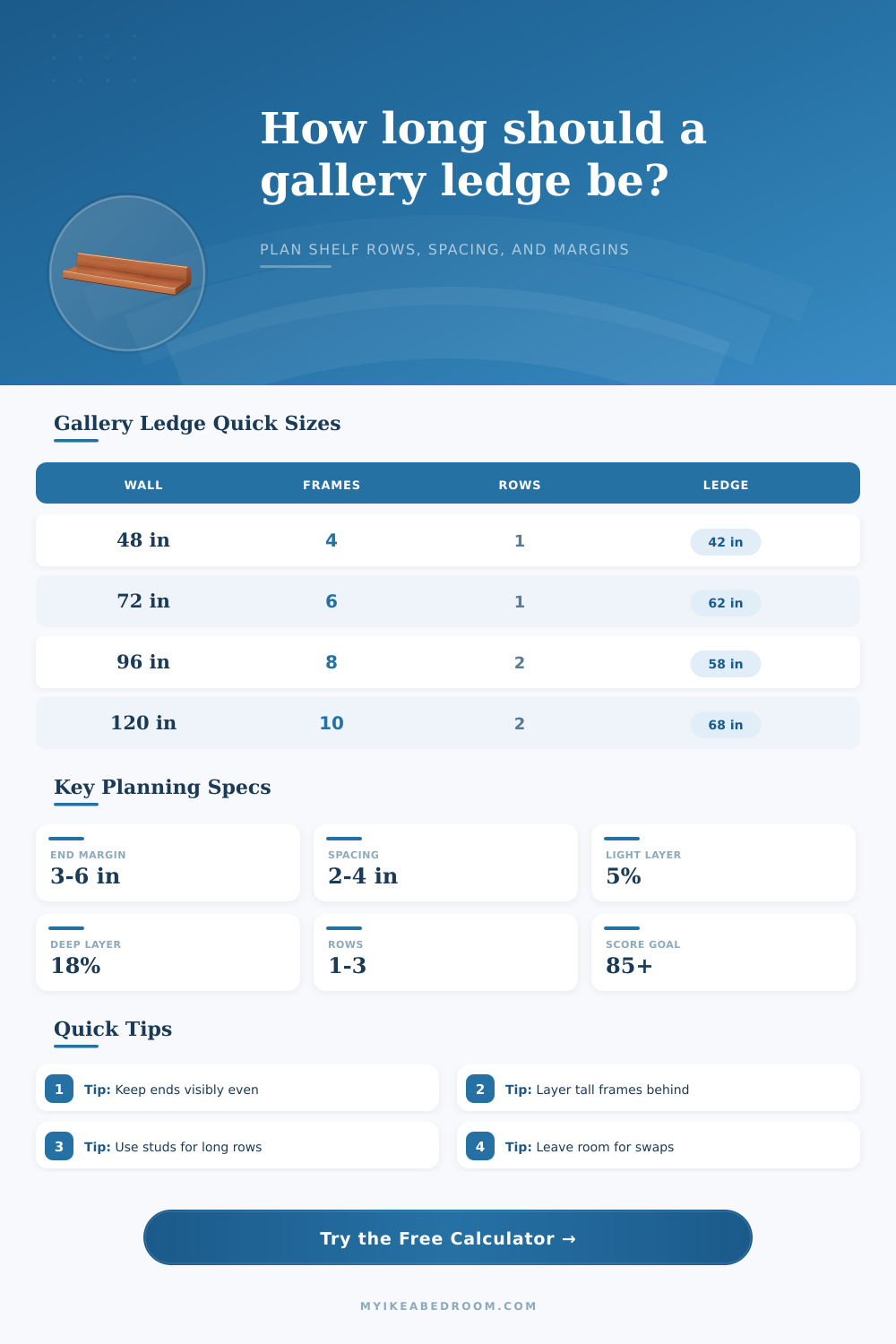 Gallery Ledge Shelf Length Calculator