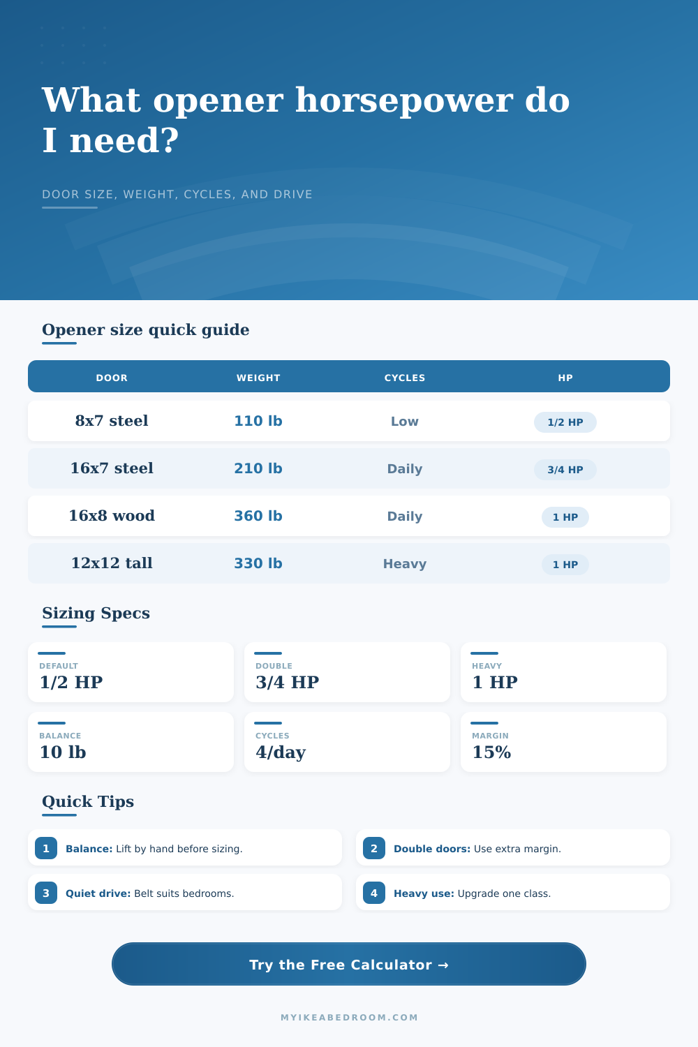 Garage Door Opener Horsepower Calculator