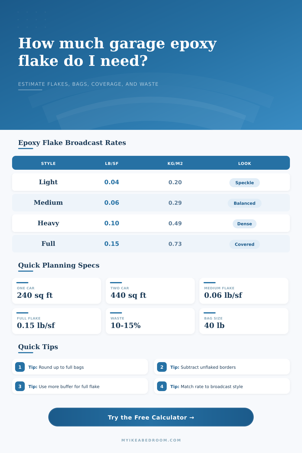 Garage Epoxy Flake Quantity Calculator