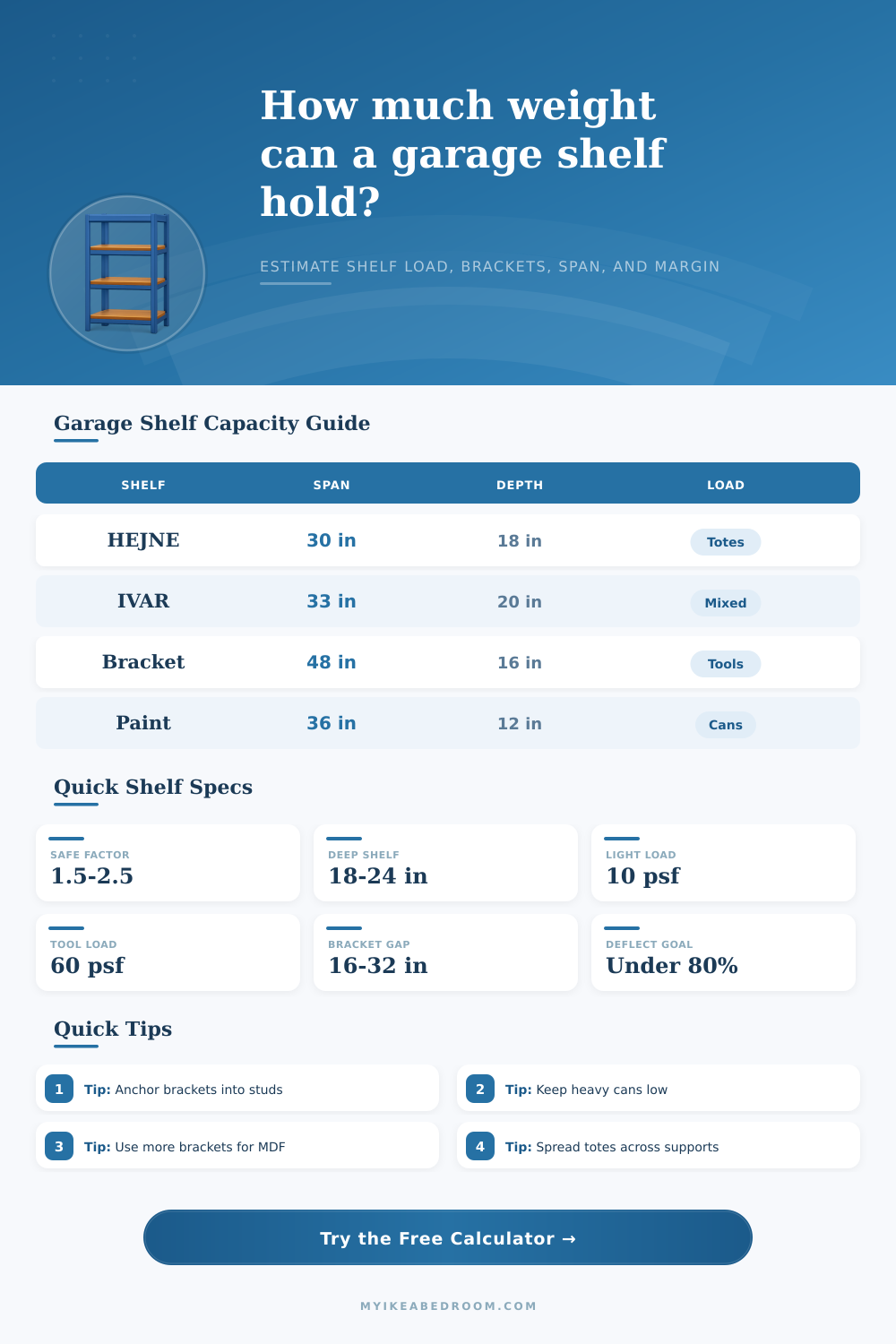 Garage Shelf Capacity Calculator