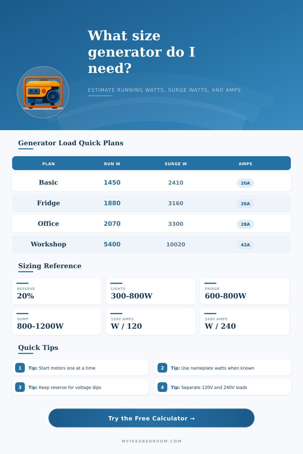 Generator Wattage Calculator