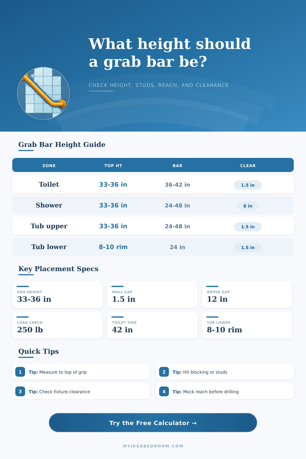 Grab Bar Height Calculator