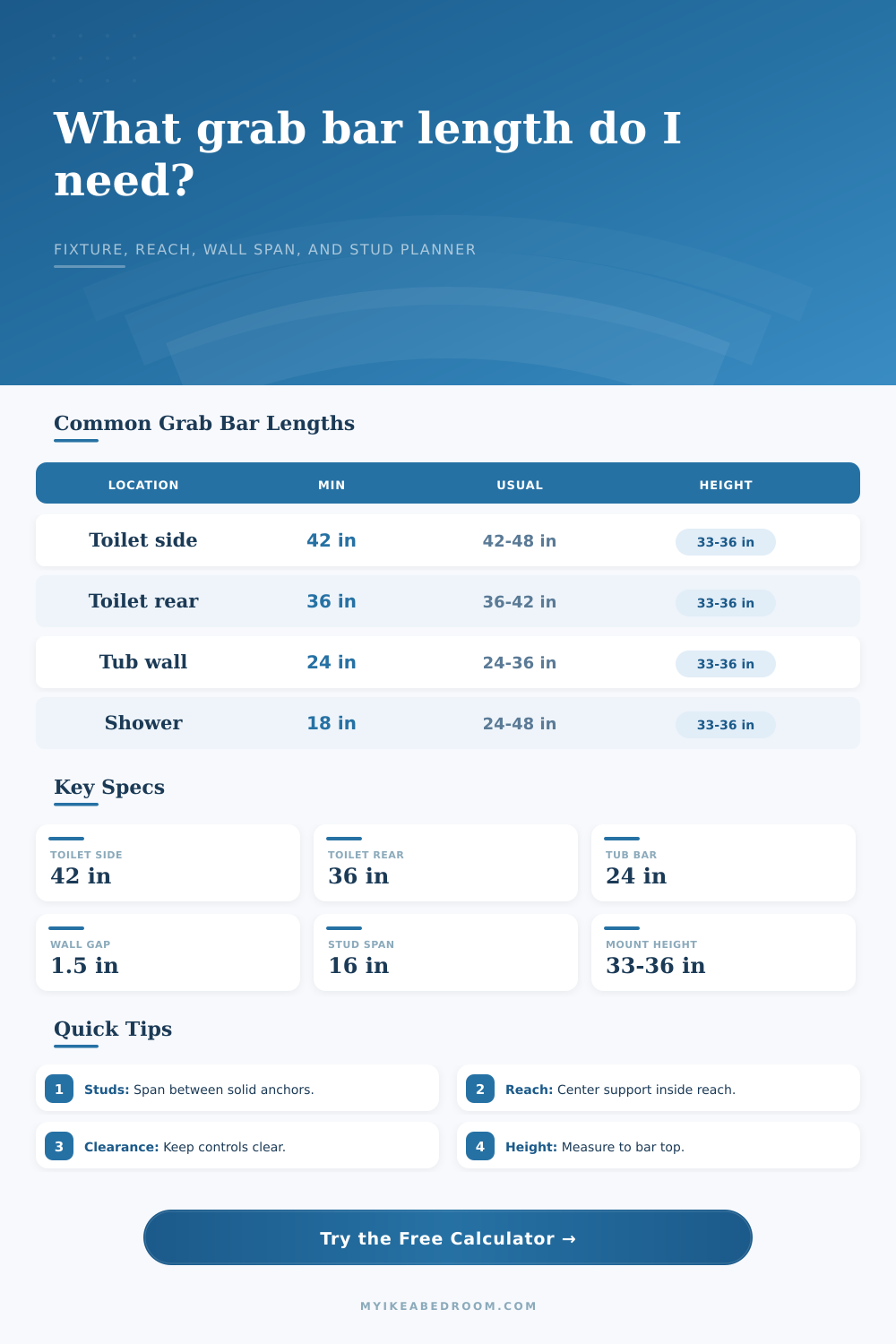 Grab Bar Length Calculator for Safer Bathroom Layouts