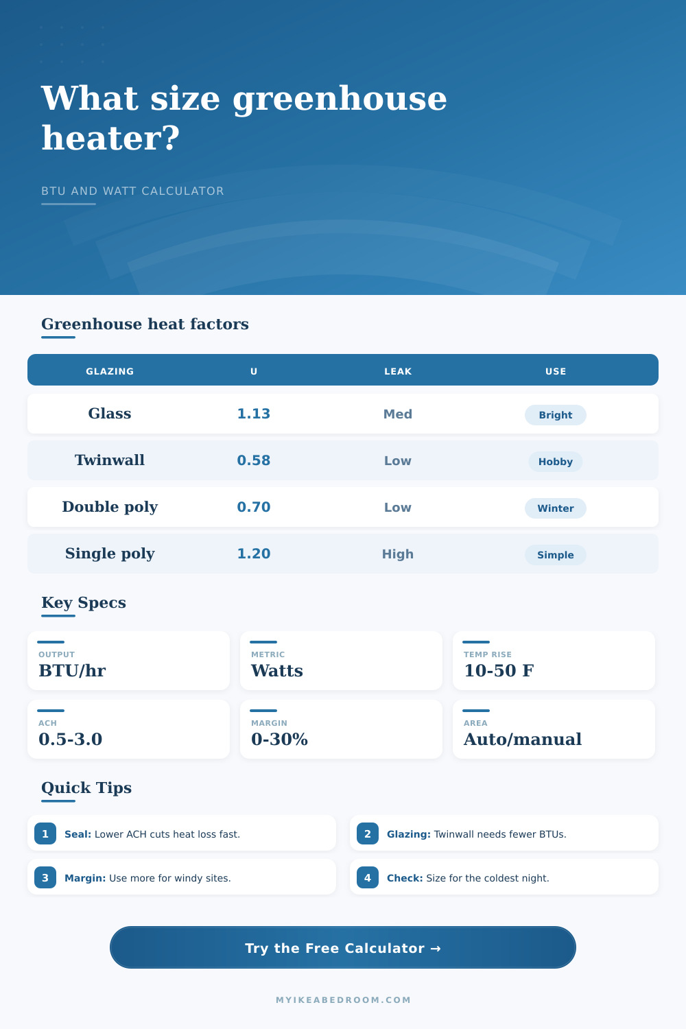 Greenhouse Heater Size Calculator