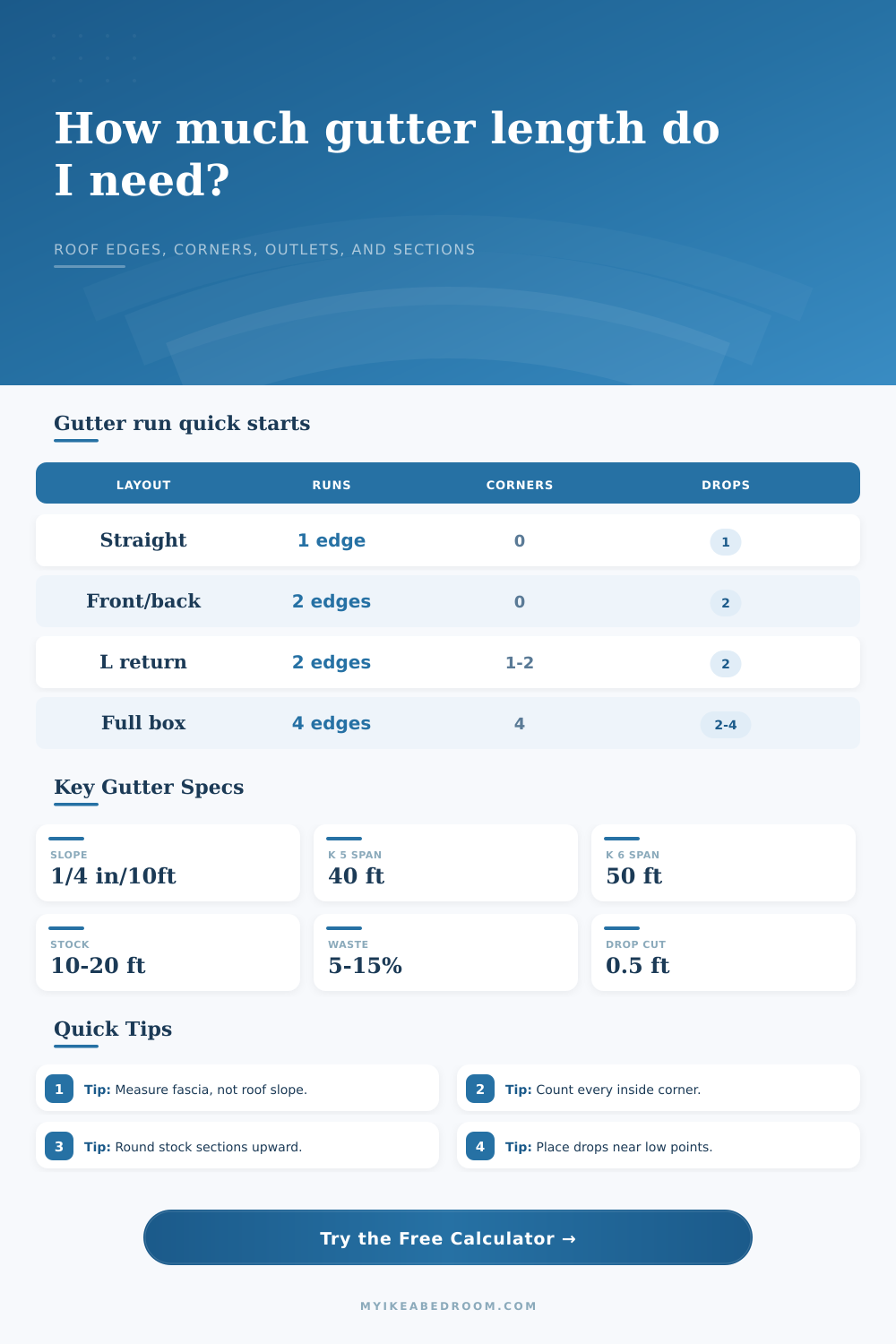 Gutter Length Calculator for Roof Edges