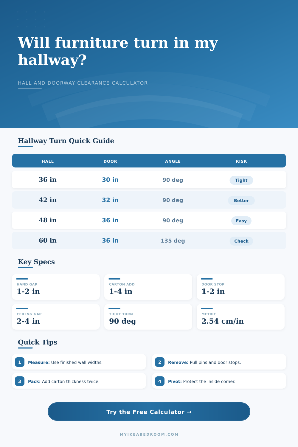 Hallway Furniture Turning Clearance Calculator