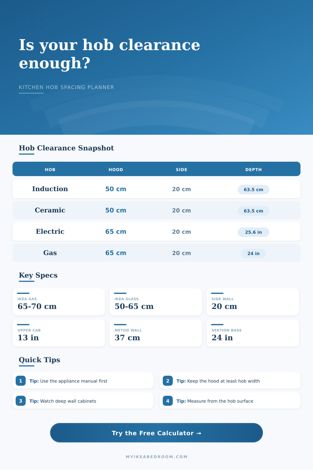 Hob Clearance Calculator for Kitchen Planning