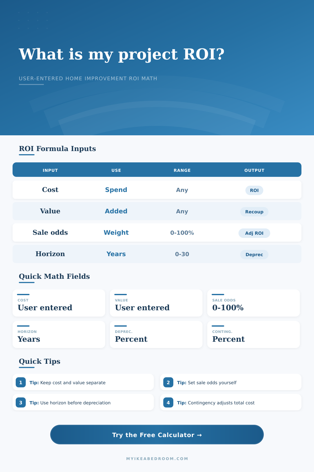 Home Improvement ROI Calculator