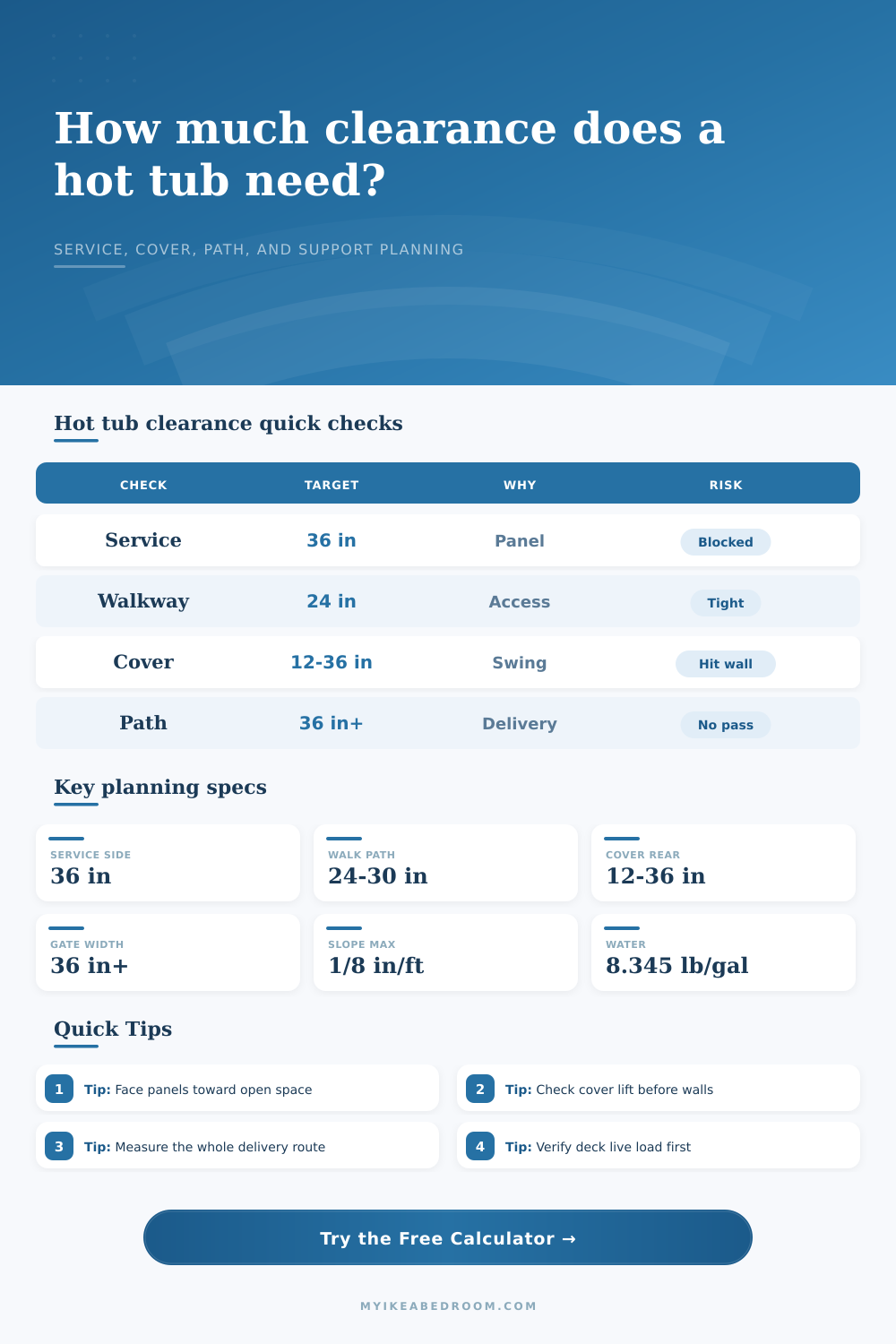 Hot Tub Clearance Calculator