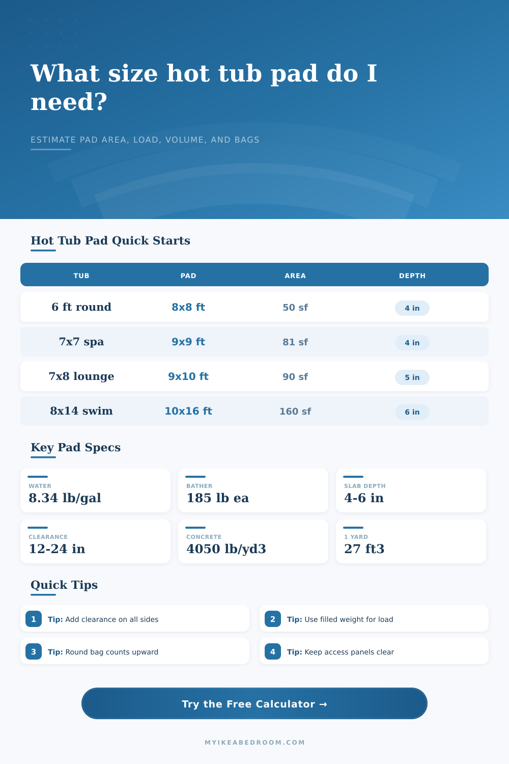 Hot Tub Pad Size Calculator