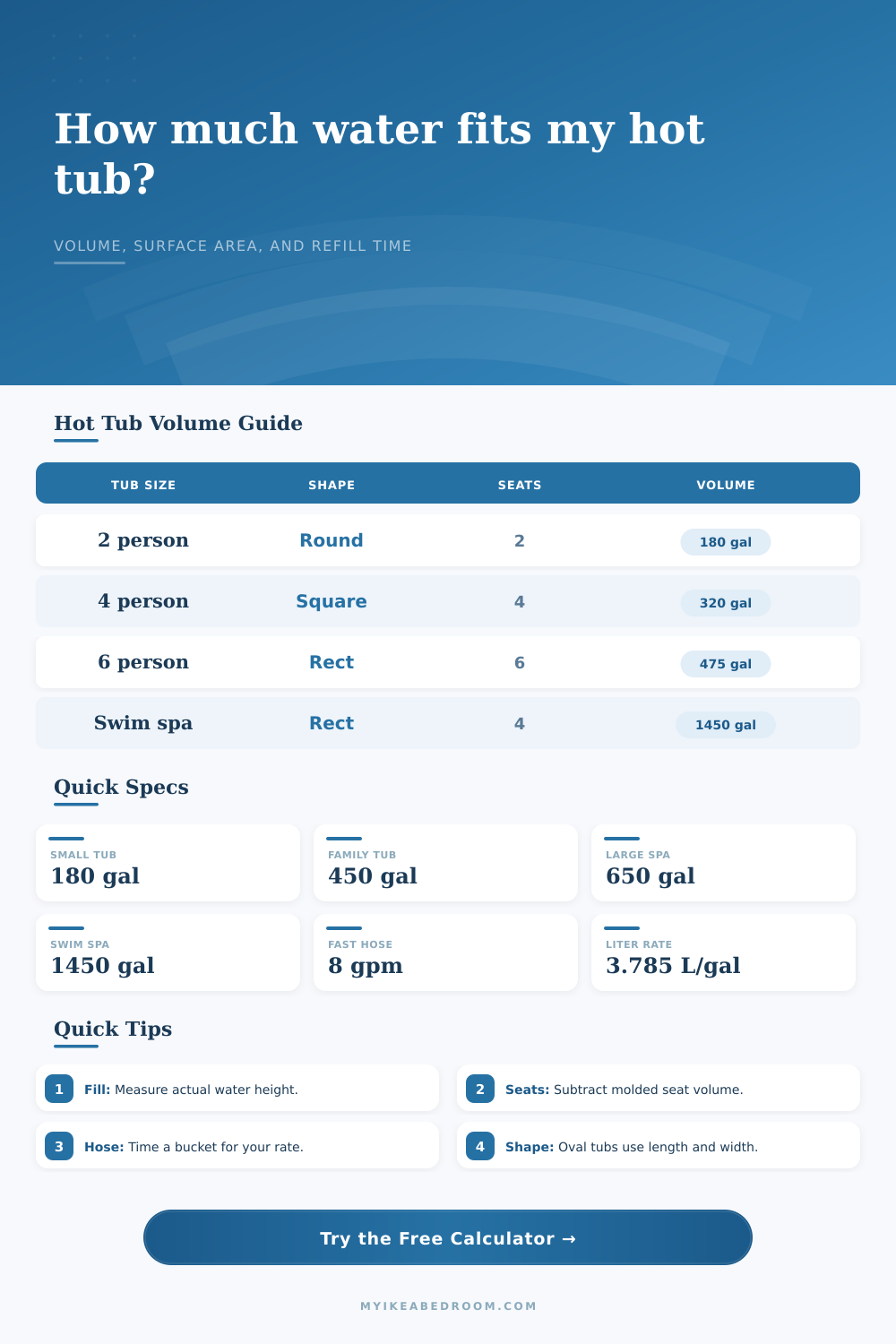 Hot Tub Water Volume Calculator