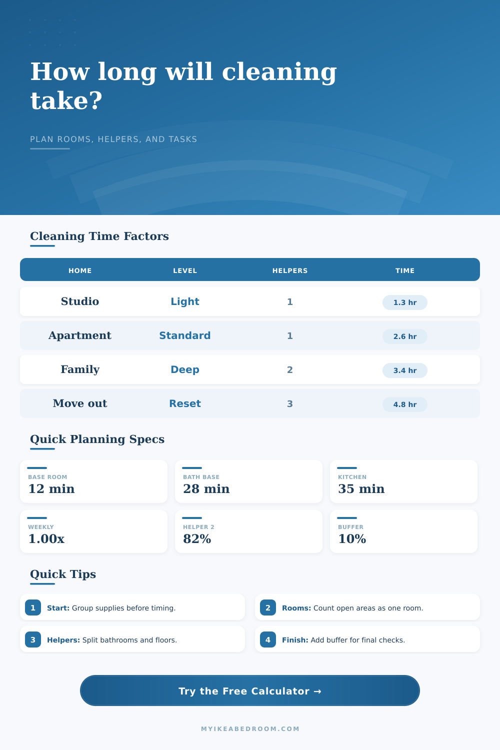 House Cleaning Time Calculator