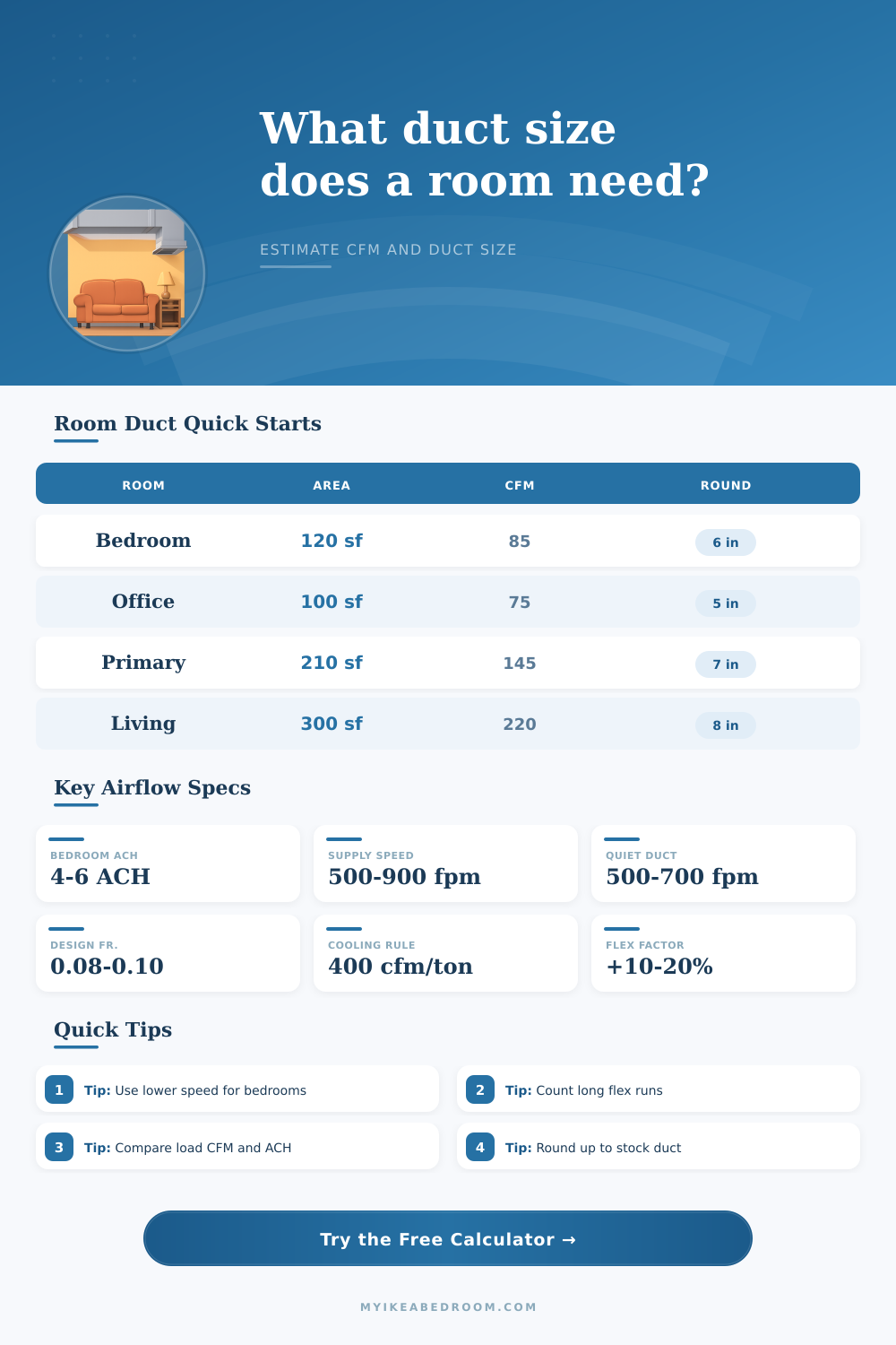 HVAC Duct Size for Room Calculator