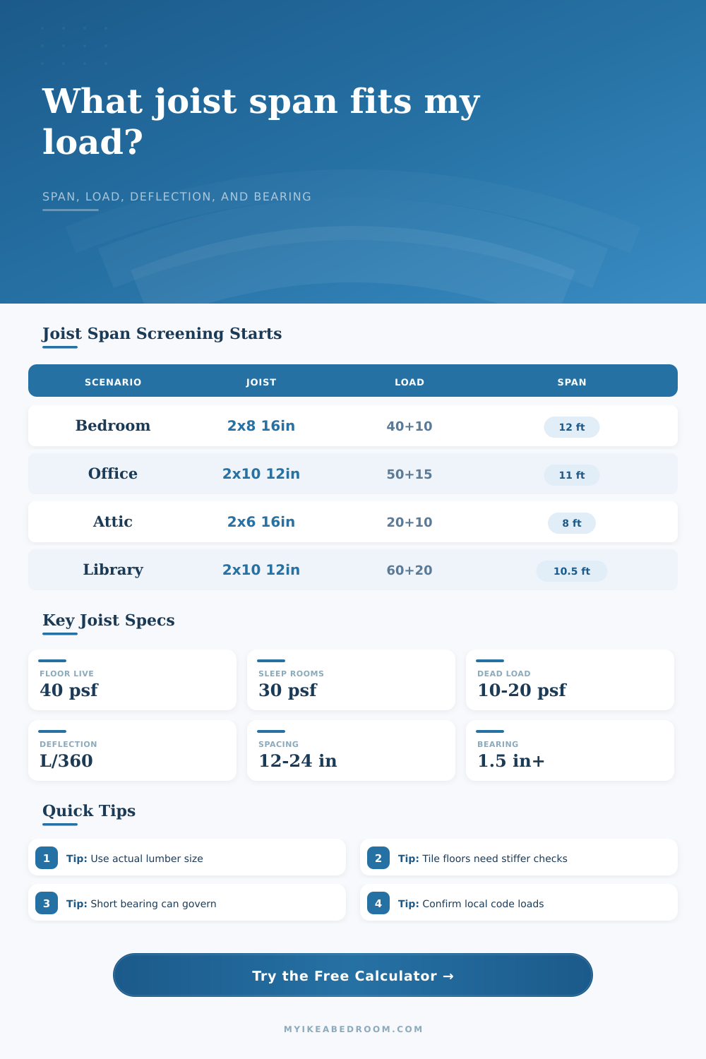 Joist Span for Load Calculator