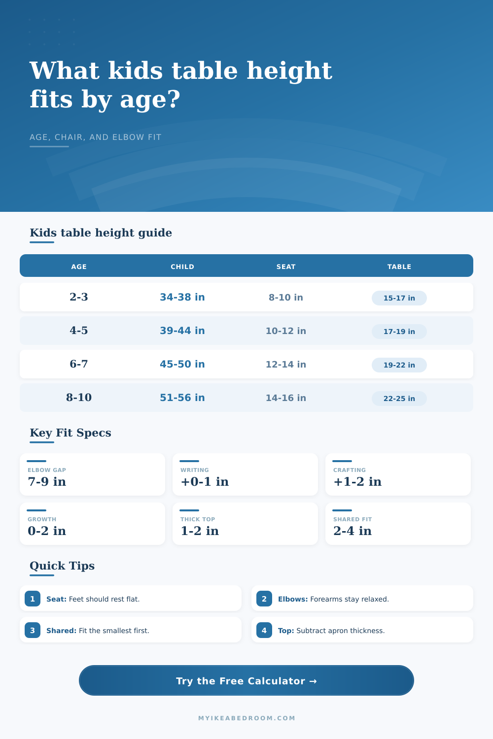 Kids Table Height by Age Calculator