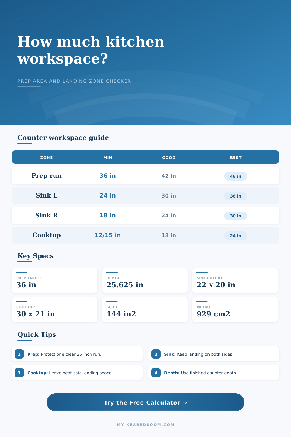 Kitchen Counter Workspace Calculator