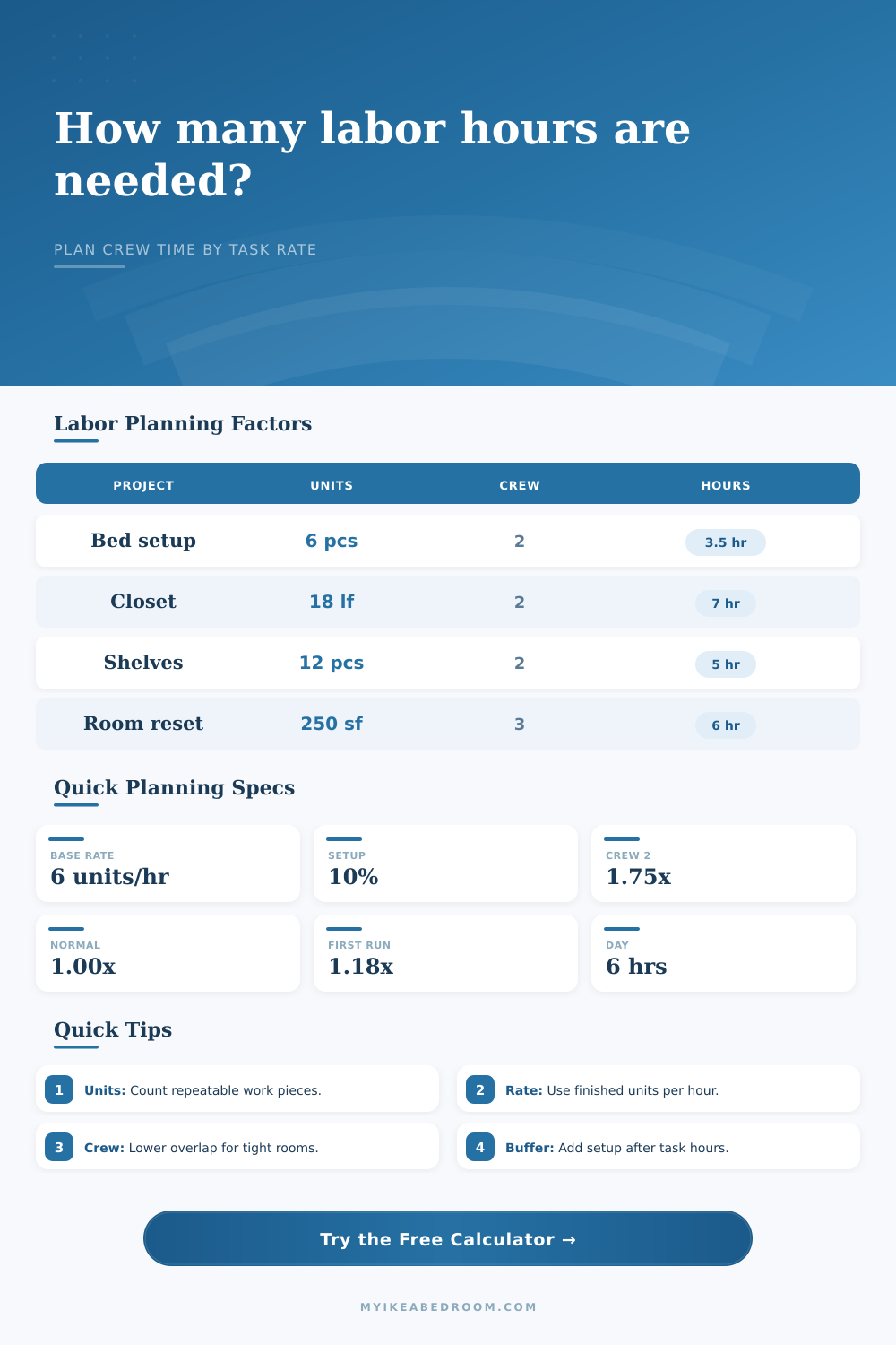 Labor Hours Estimate Calculator