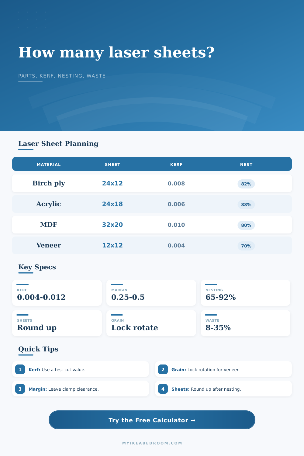 Laser Cut Sheet Quantity Calculator