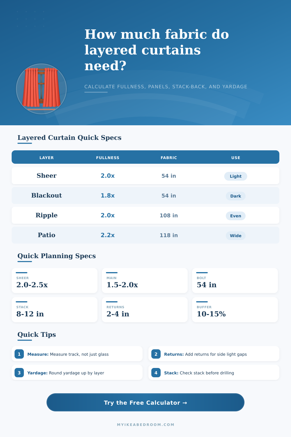 Layered Curtain Fullness Calculator