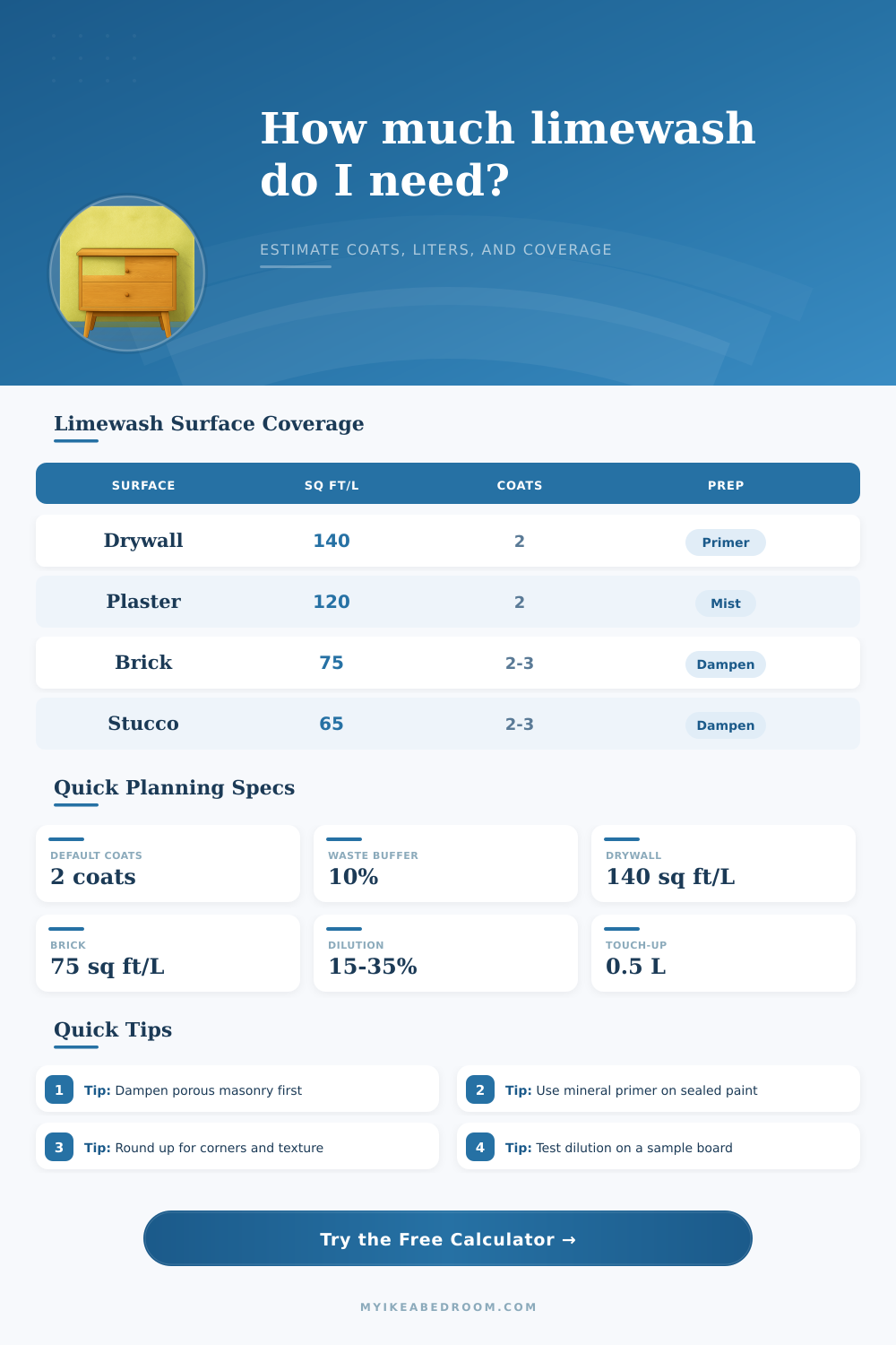 Limewash Coverage Calculator for Walls