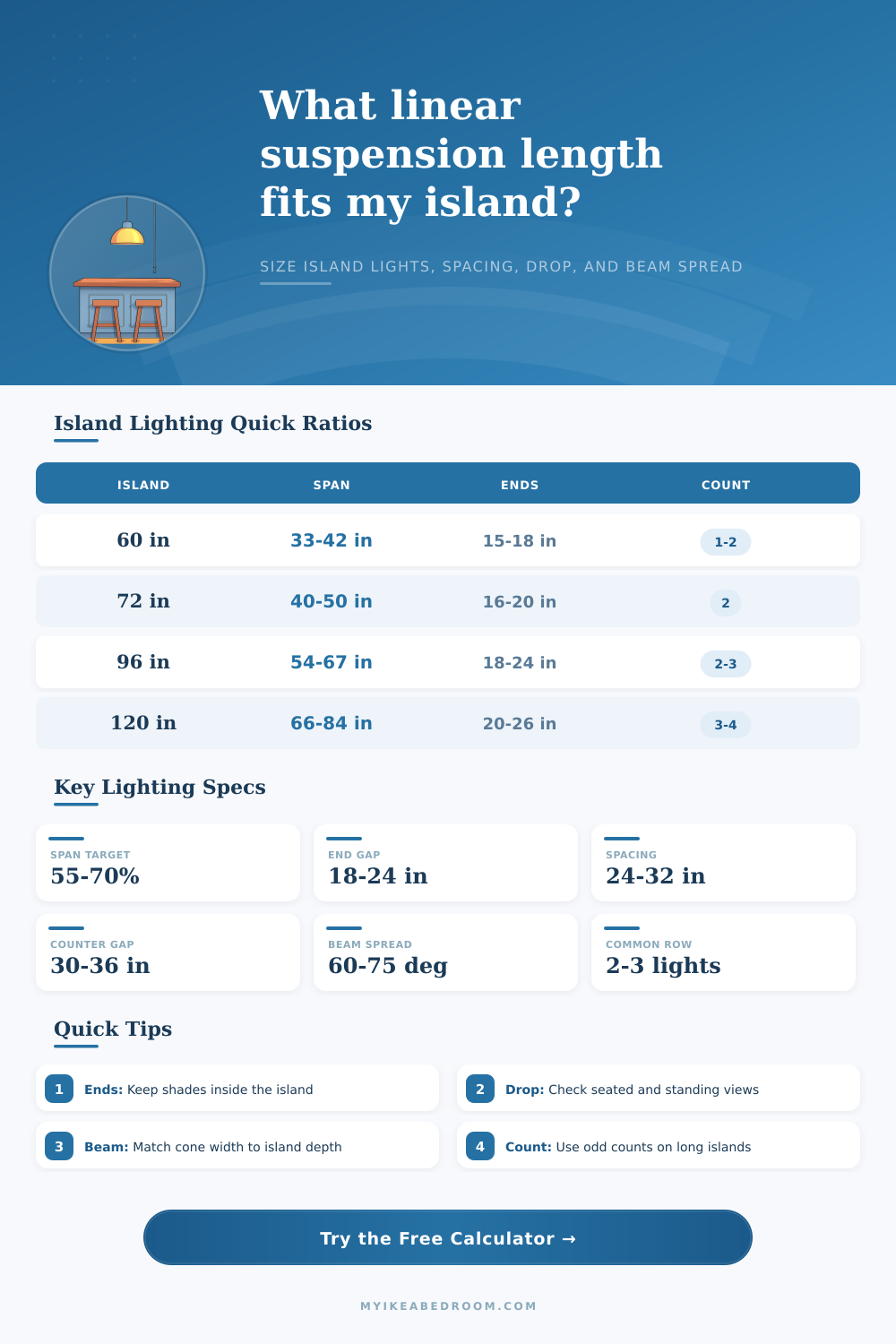 Linear Suspension Length for Island Calculator