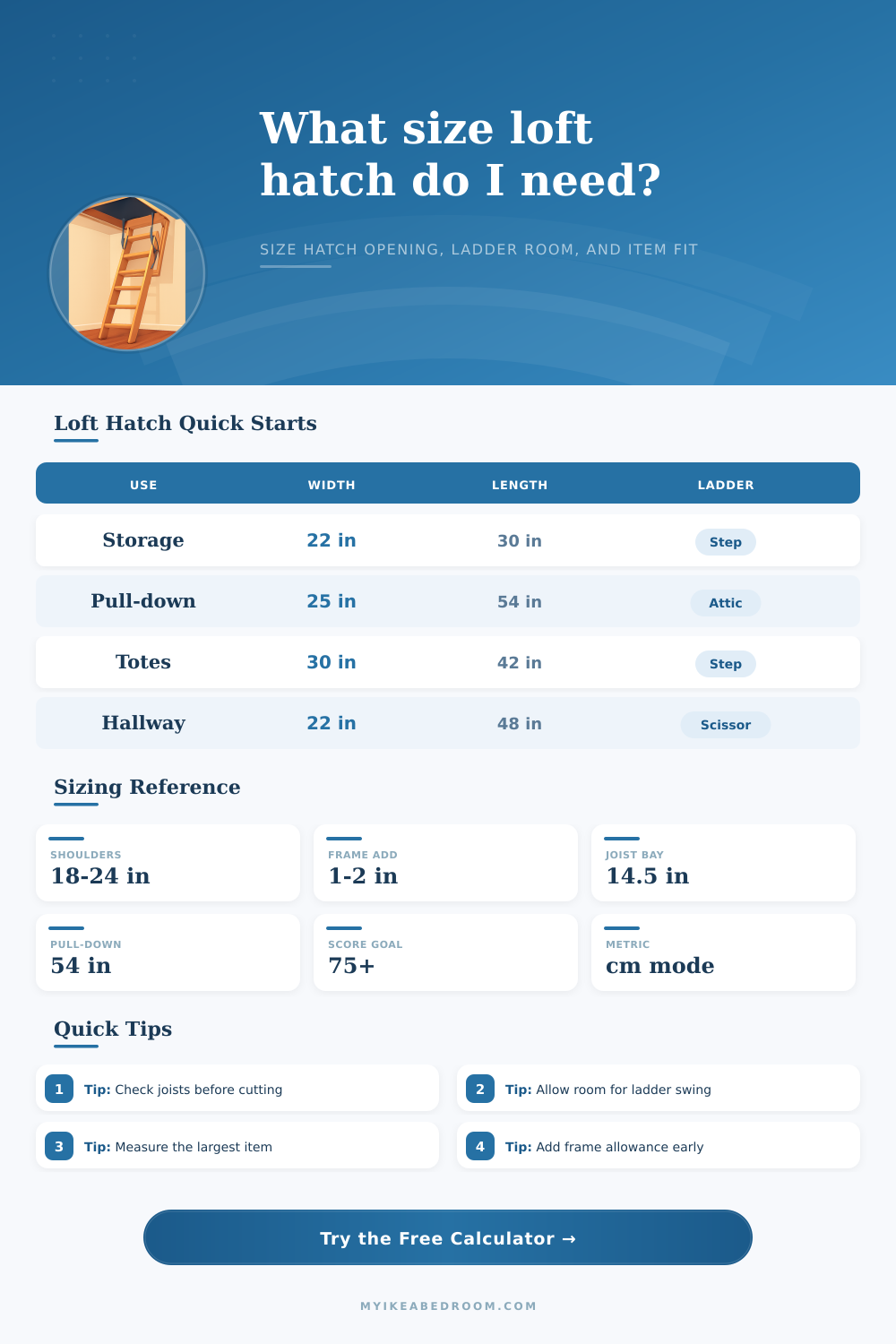Loft Hatch Size Calculator