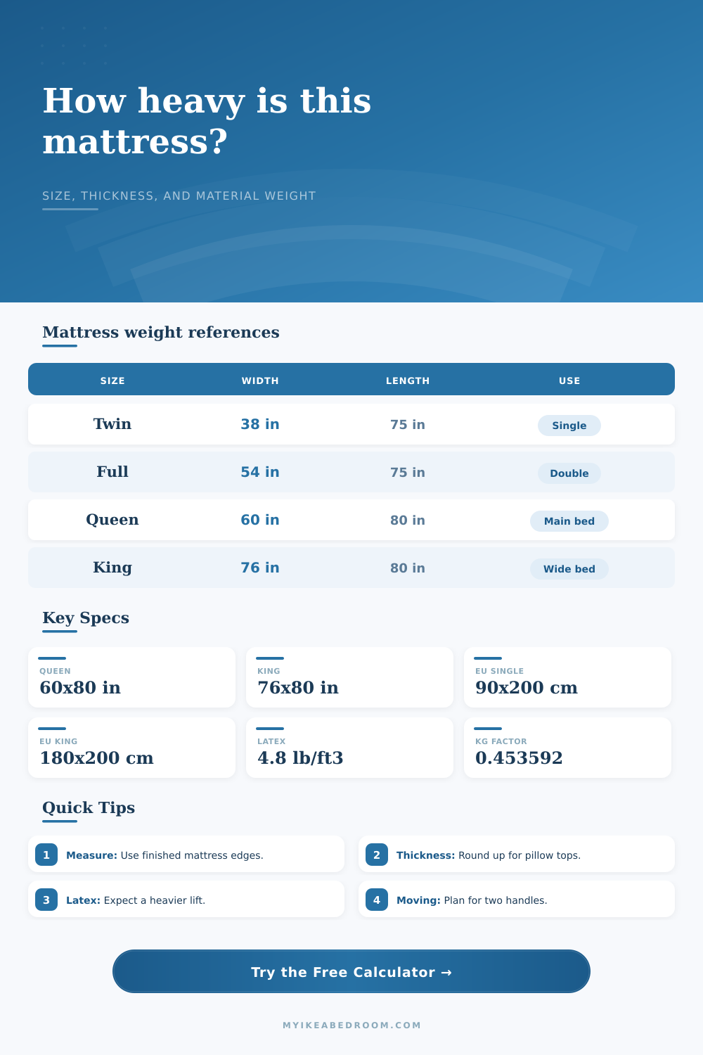 Mattress Weight Calculator