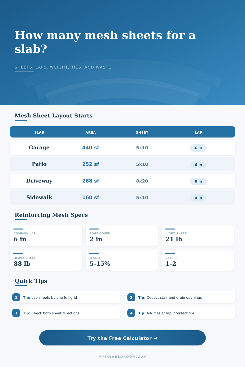 Mesh Sheet Quantity Calculator for Slabs