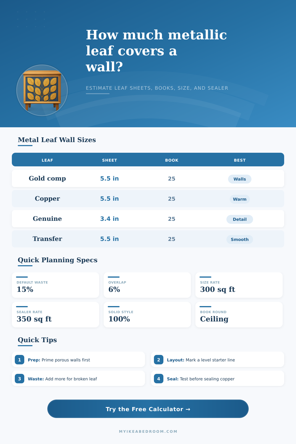 Metallic Leaf Wall Coverage Calculator
