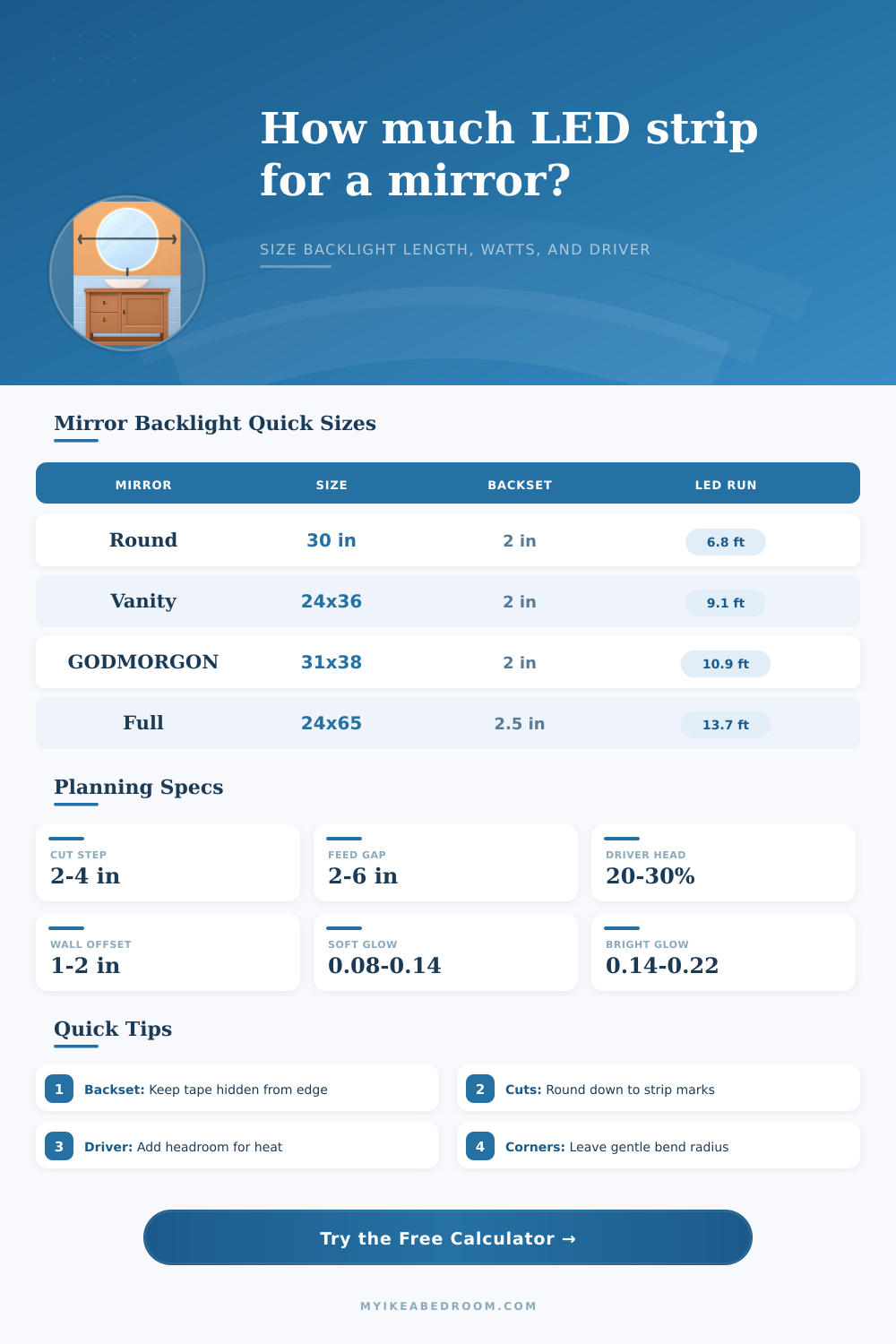 Mirror Backlight Strip Length Calculator