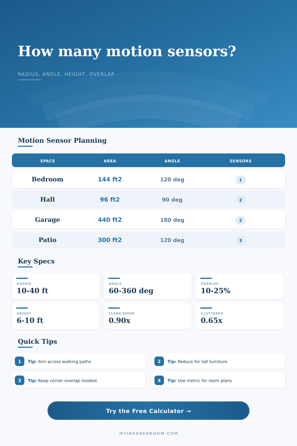 Motion Sensor Coverage Calculator