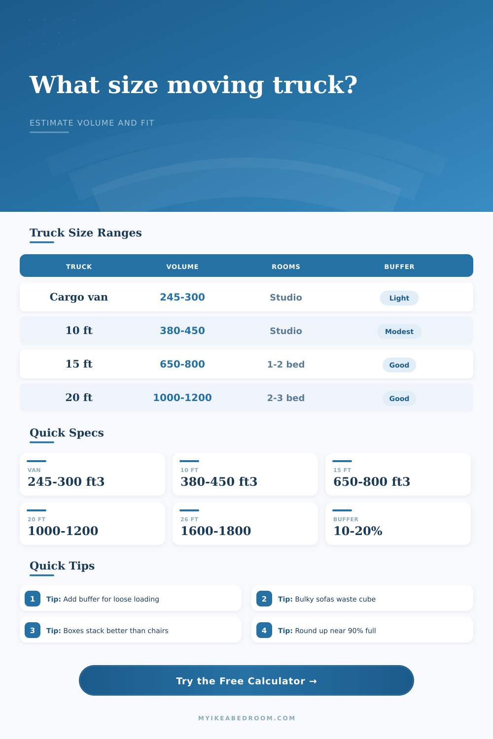 Moving Truck Size Calculator