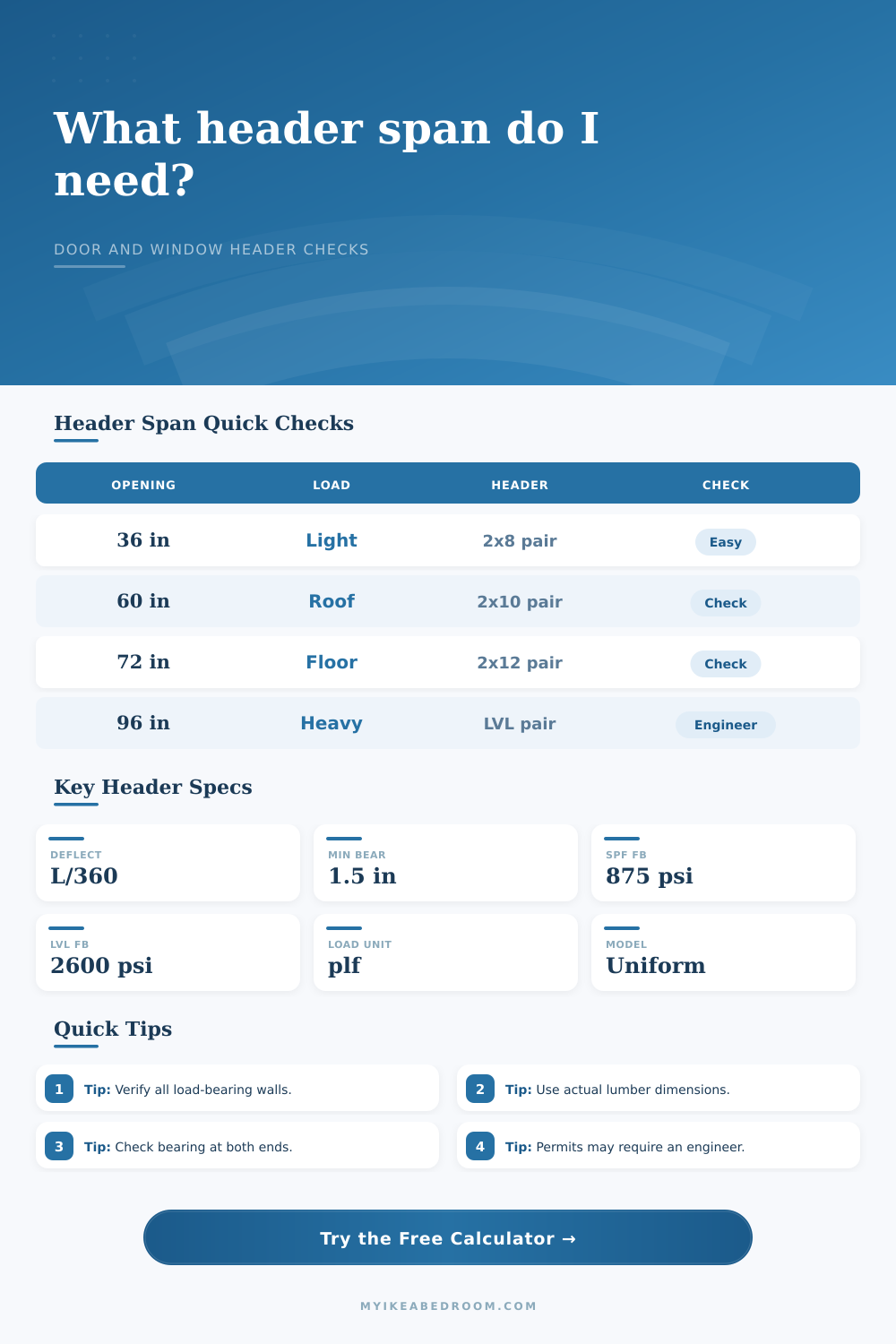 Opening Header Span Calculator