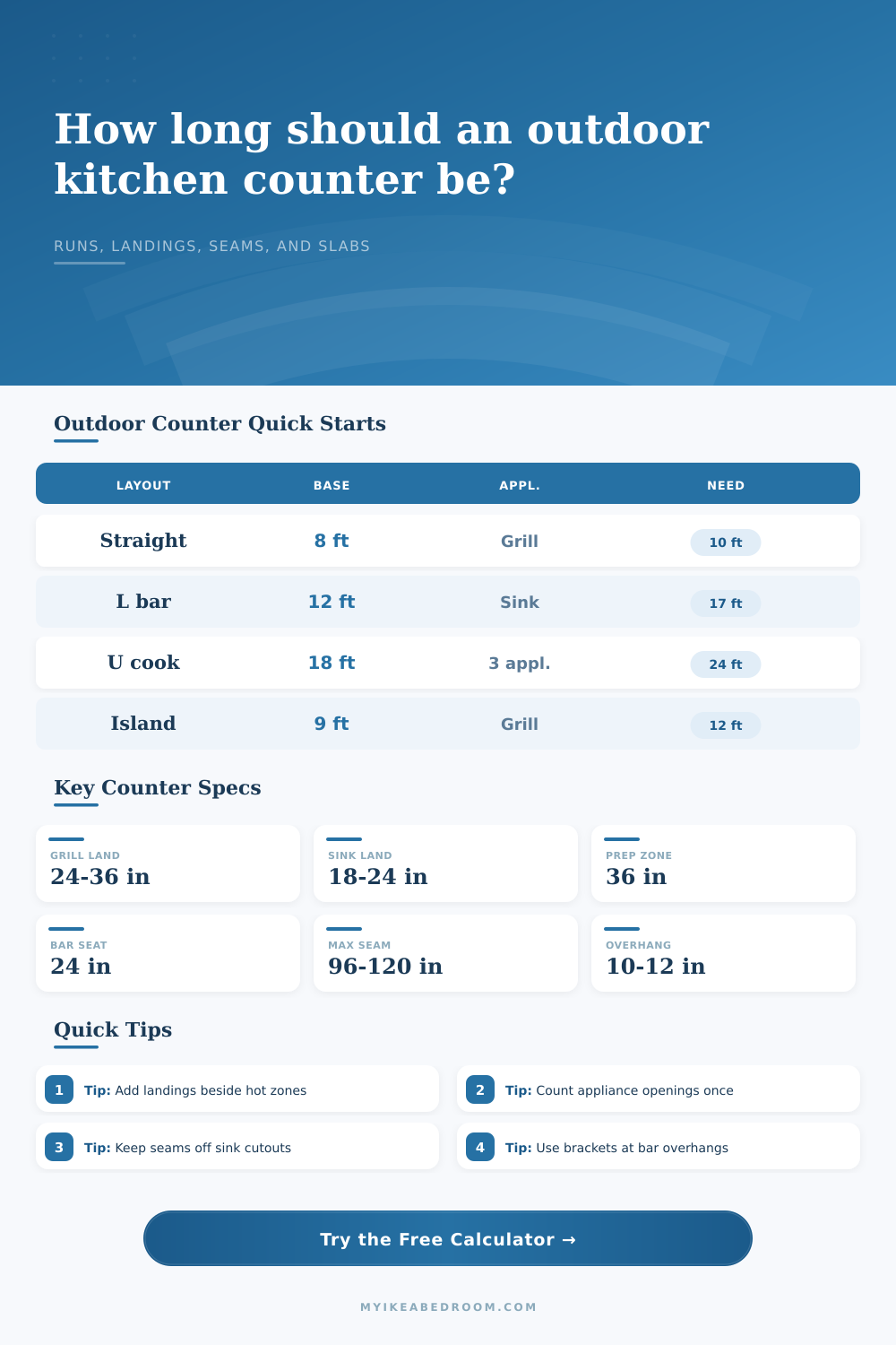 Outdoor Kitchen Counter Length Calculator
