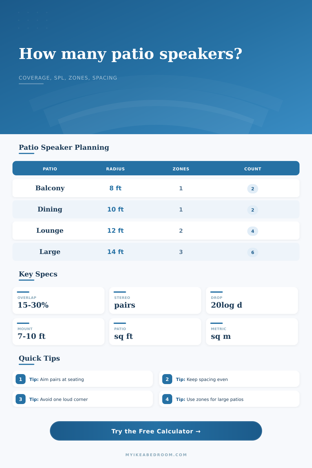 Outdoor Speaker Quantity for Patio Calculator