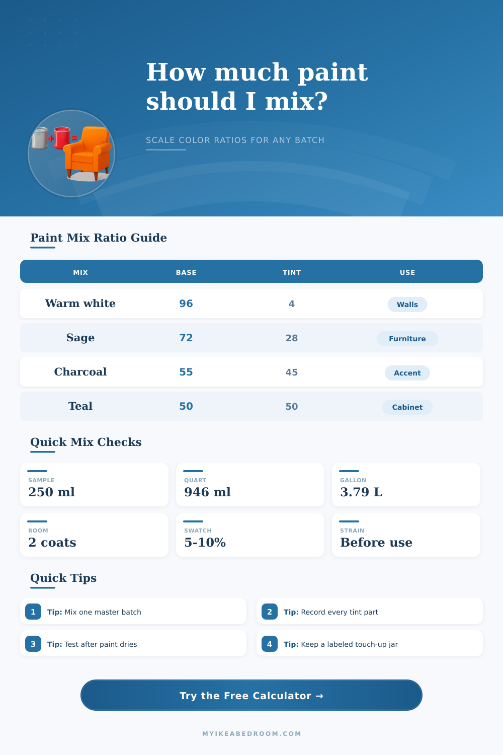 Paint Color Mixing Ratio Calculator