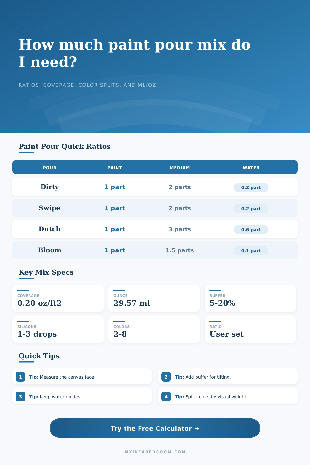 Paint Pour Ratio Calculator