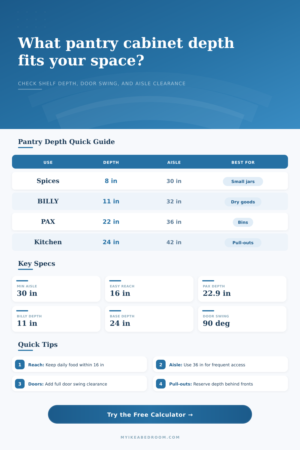 Pantry Cabinet Depth Calculator for IKEA Storage