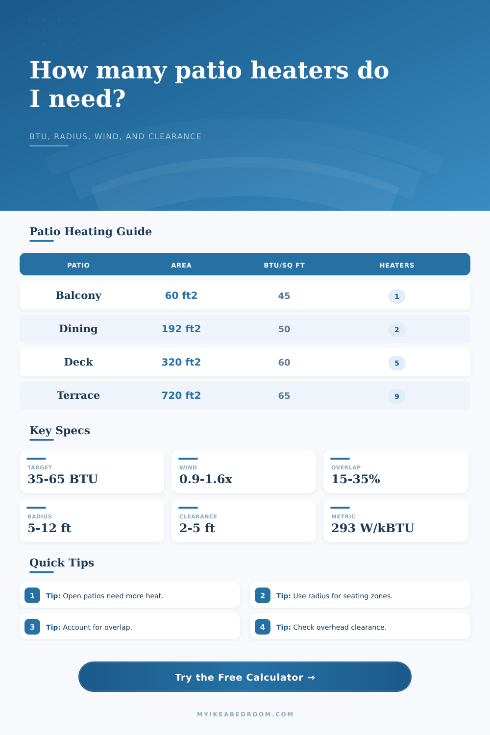 Patio Heater Quantity Calculator