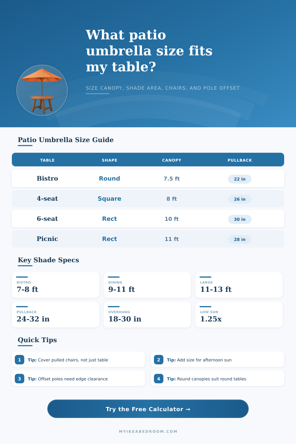Patio Umbrella Size for Table Calculator