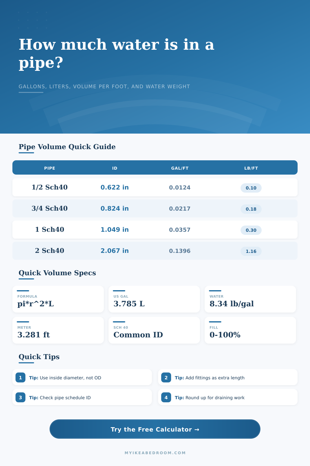 Pipe Volume Calculator