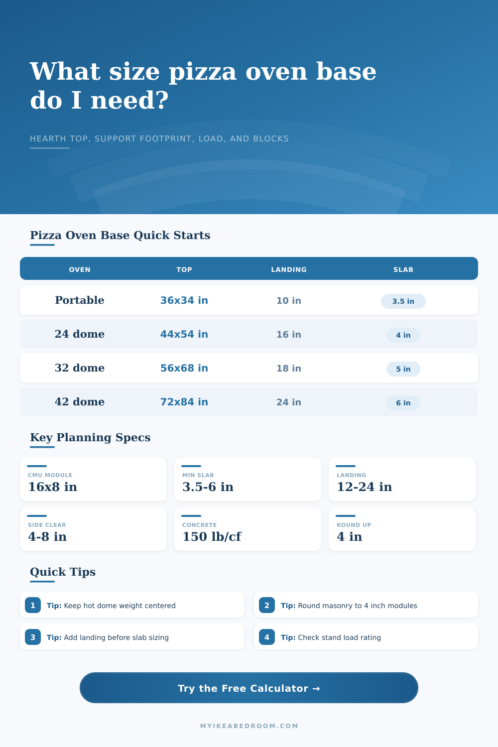 Pizza Oven Base Size Calculator