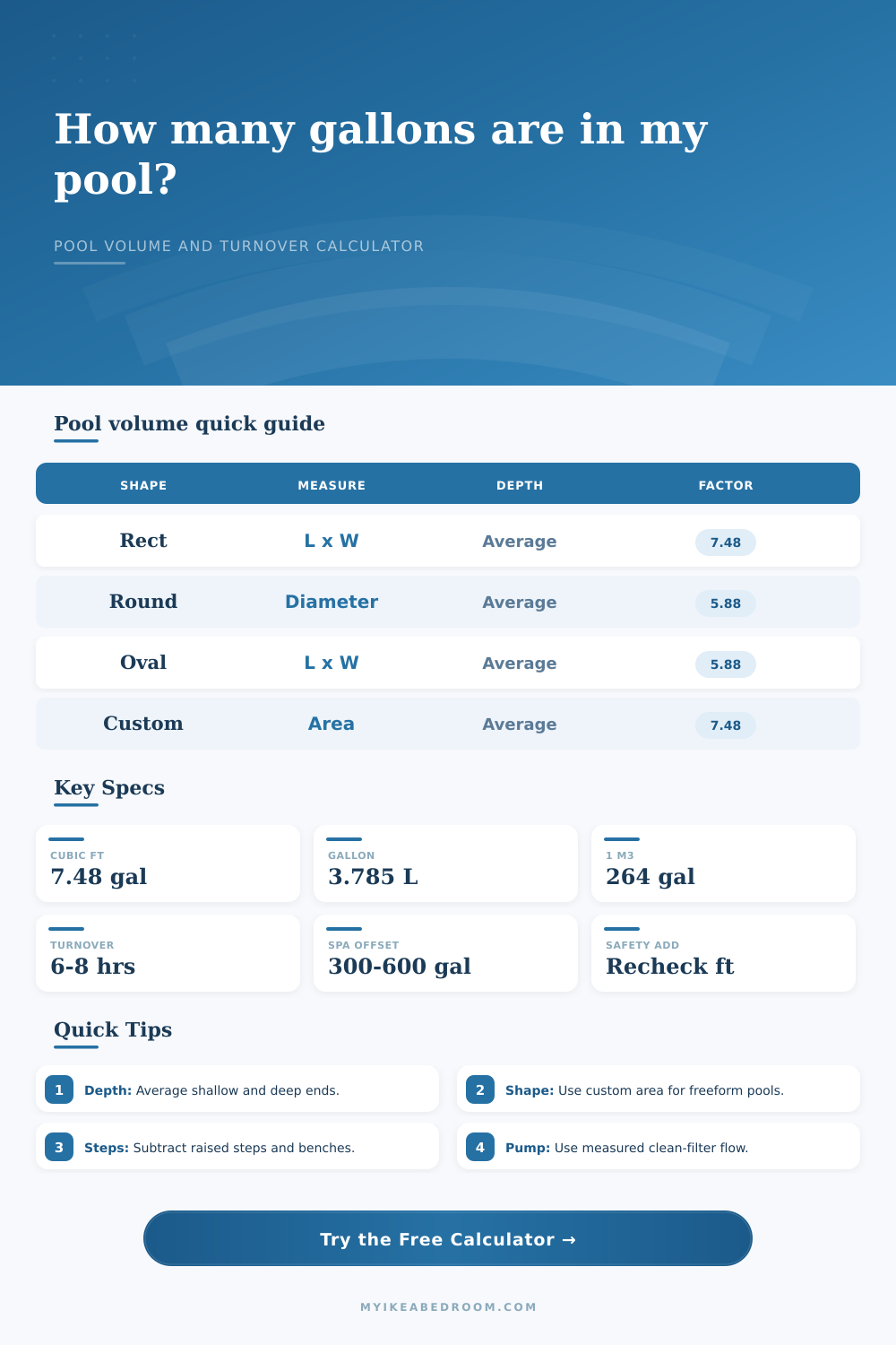 Pool Water Volume Calculator
