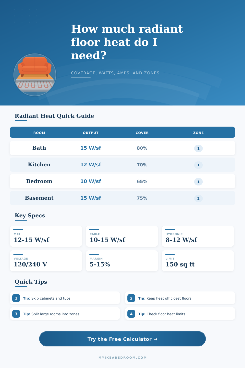 Radiant Floor Heating Coverage Calculator