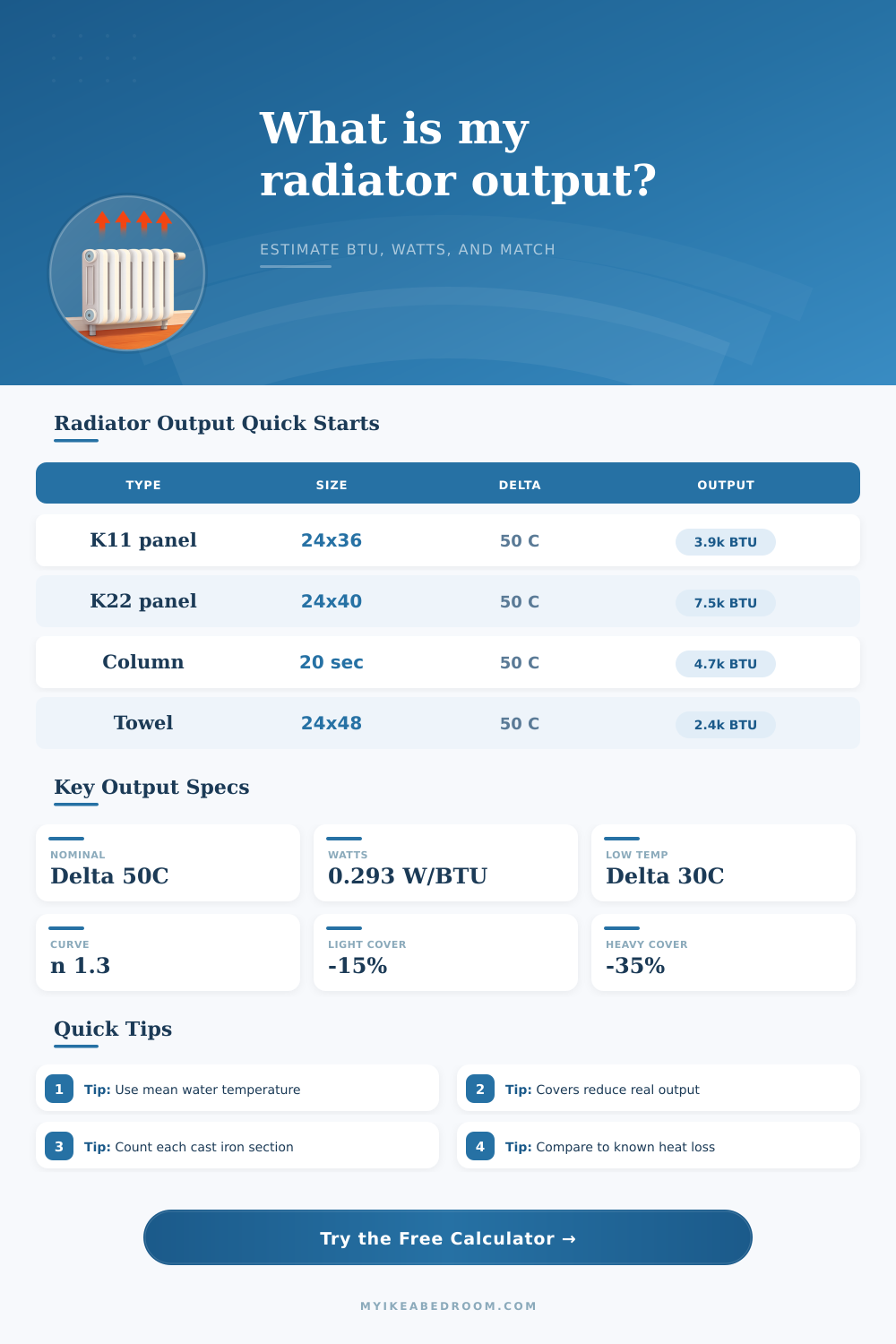 Radiator BTU Output Calculator