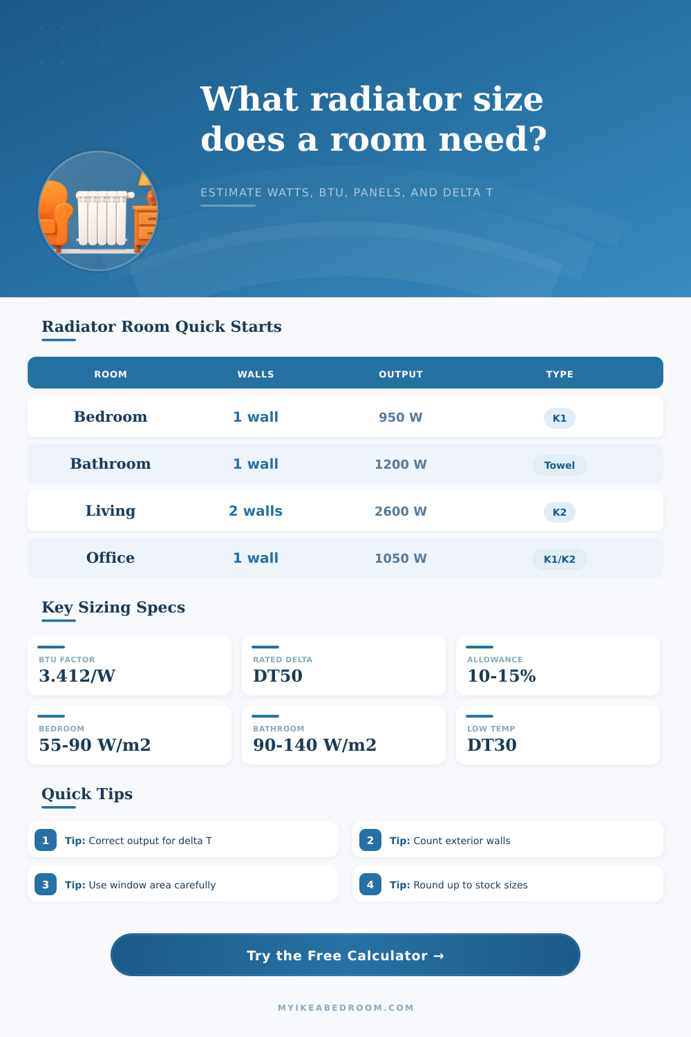 Radiator Size for Room Calculator