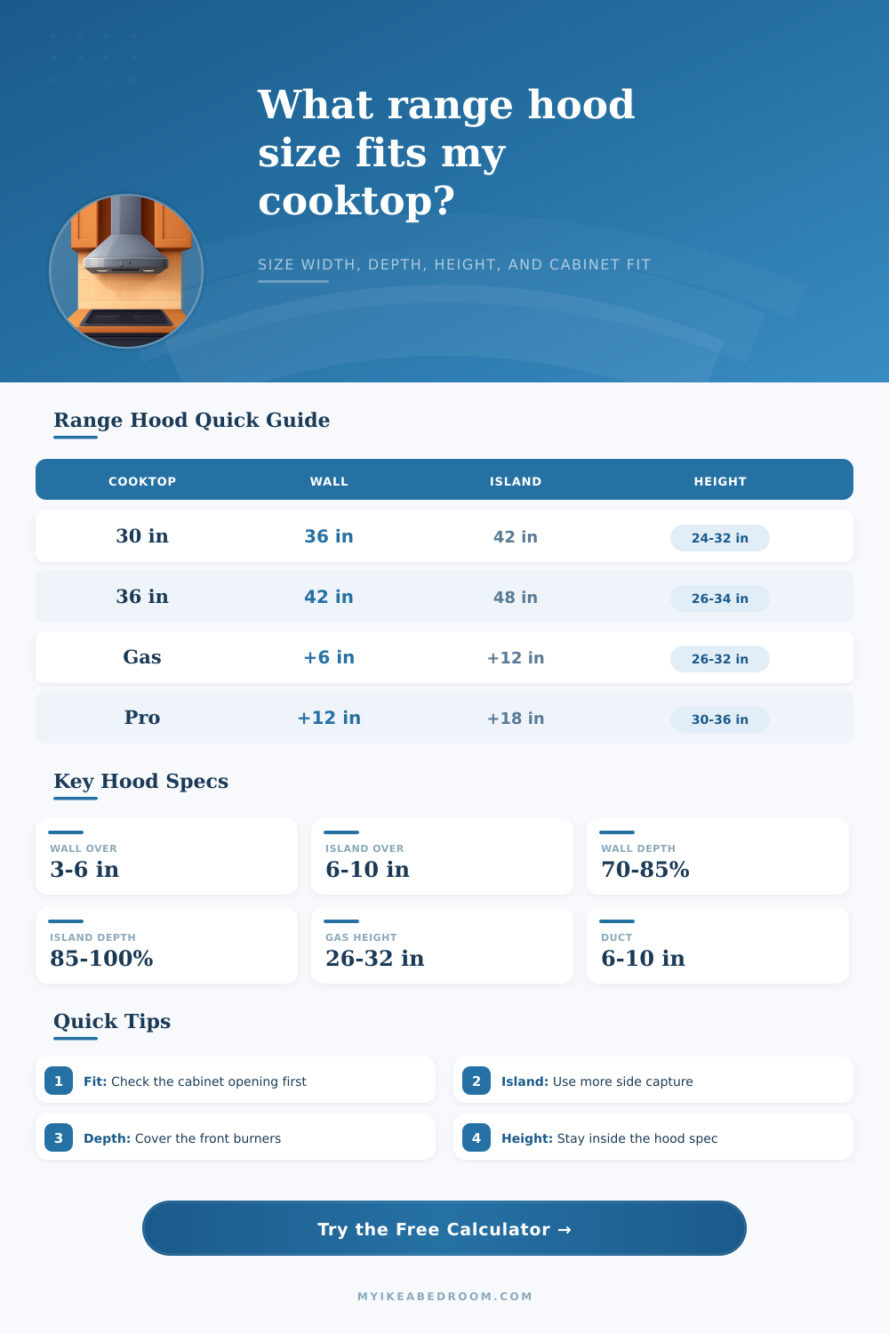 Range Hood Size for Cooktop Calculator