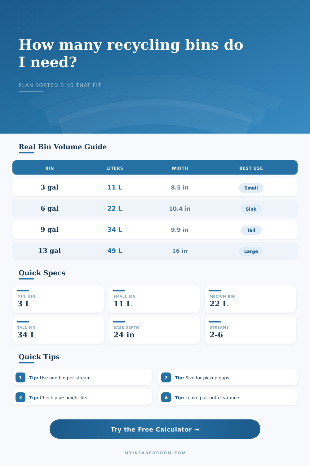 Recycling Bin Quantity Calculator for Home Sorting