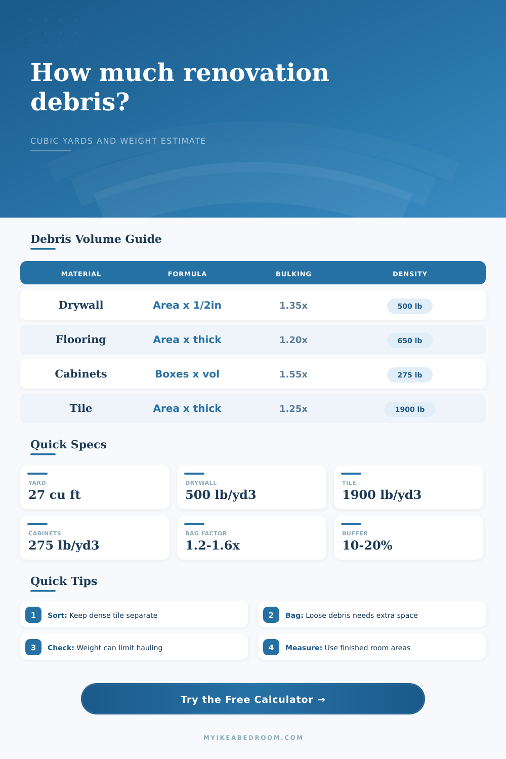 Renovation Debris Volume Calculator