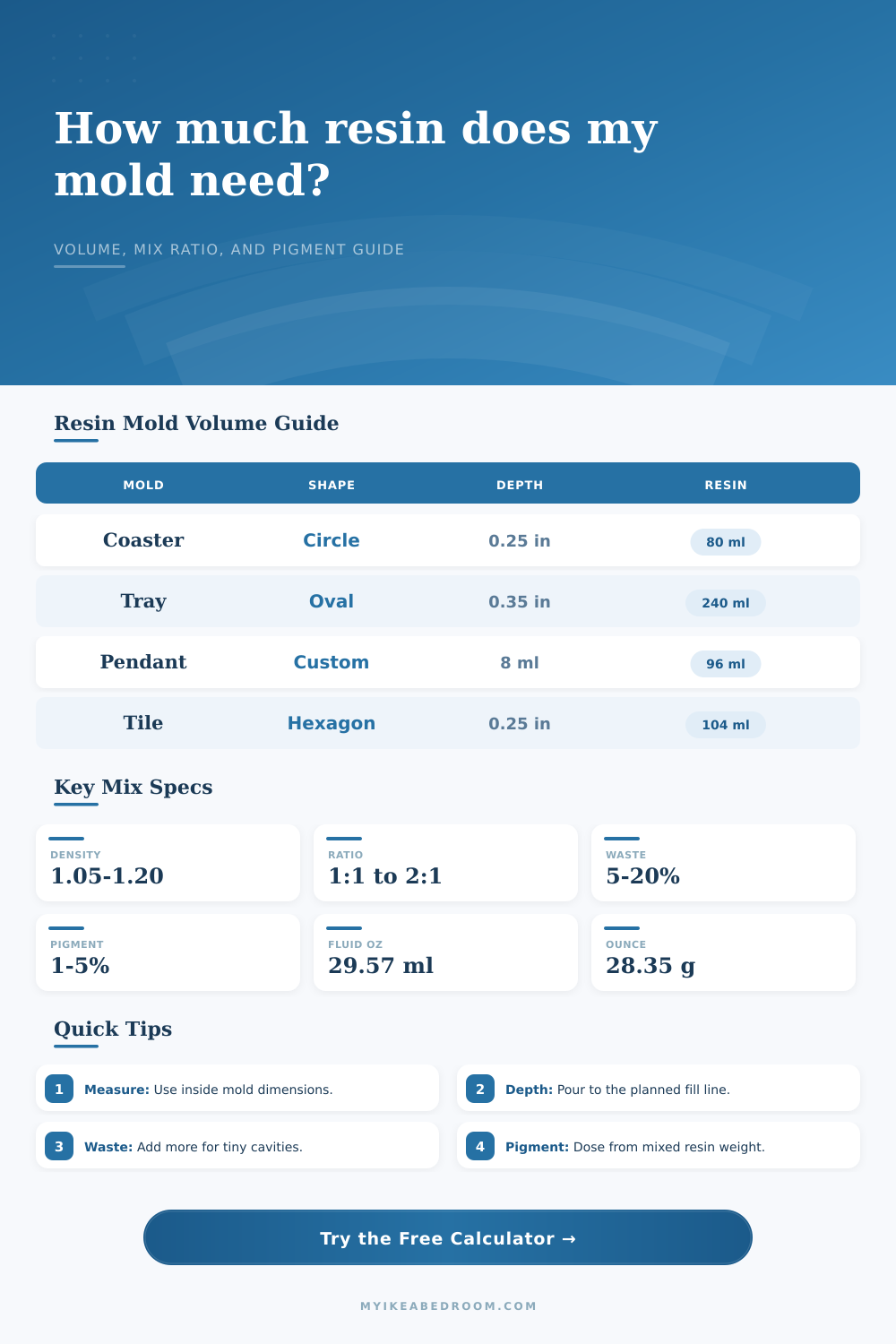 Resin Volume for Mold Calculator